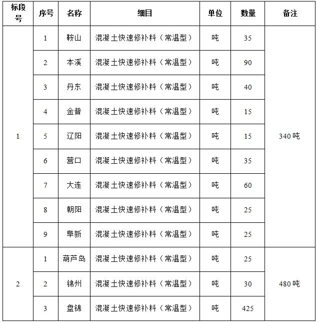 1 1